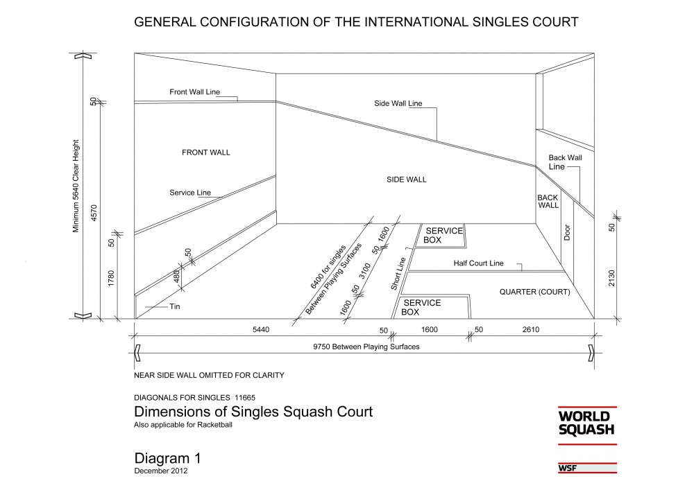 스쿼시 코트 국제규격 (Squash court dimensions)